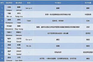 老里：半途接手球队比我想象中要难 绿军是东部最具竞争力球队