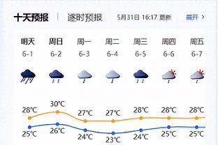 MVP榜：恩比德居首 约基奇&SGA前3 浓眉第8 小卡第10 杜詹获提名